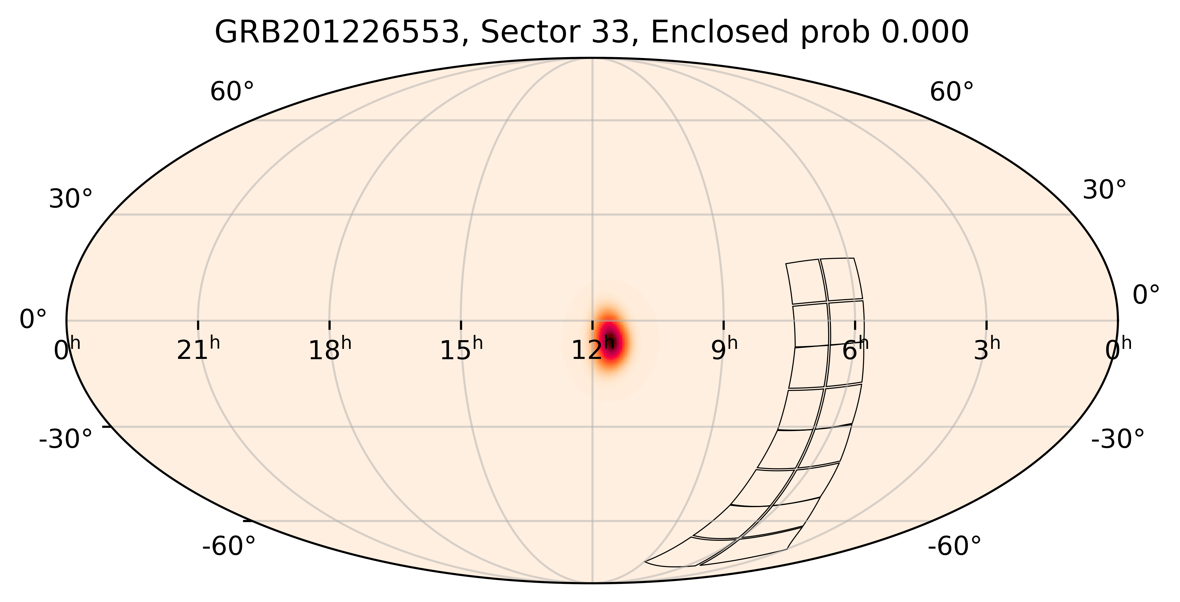 TESS Overlap Sky Map for GRB201226553 in TESS Sector33