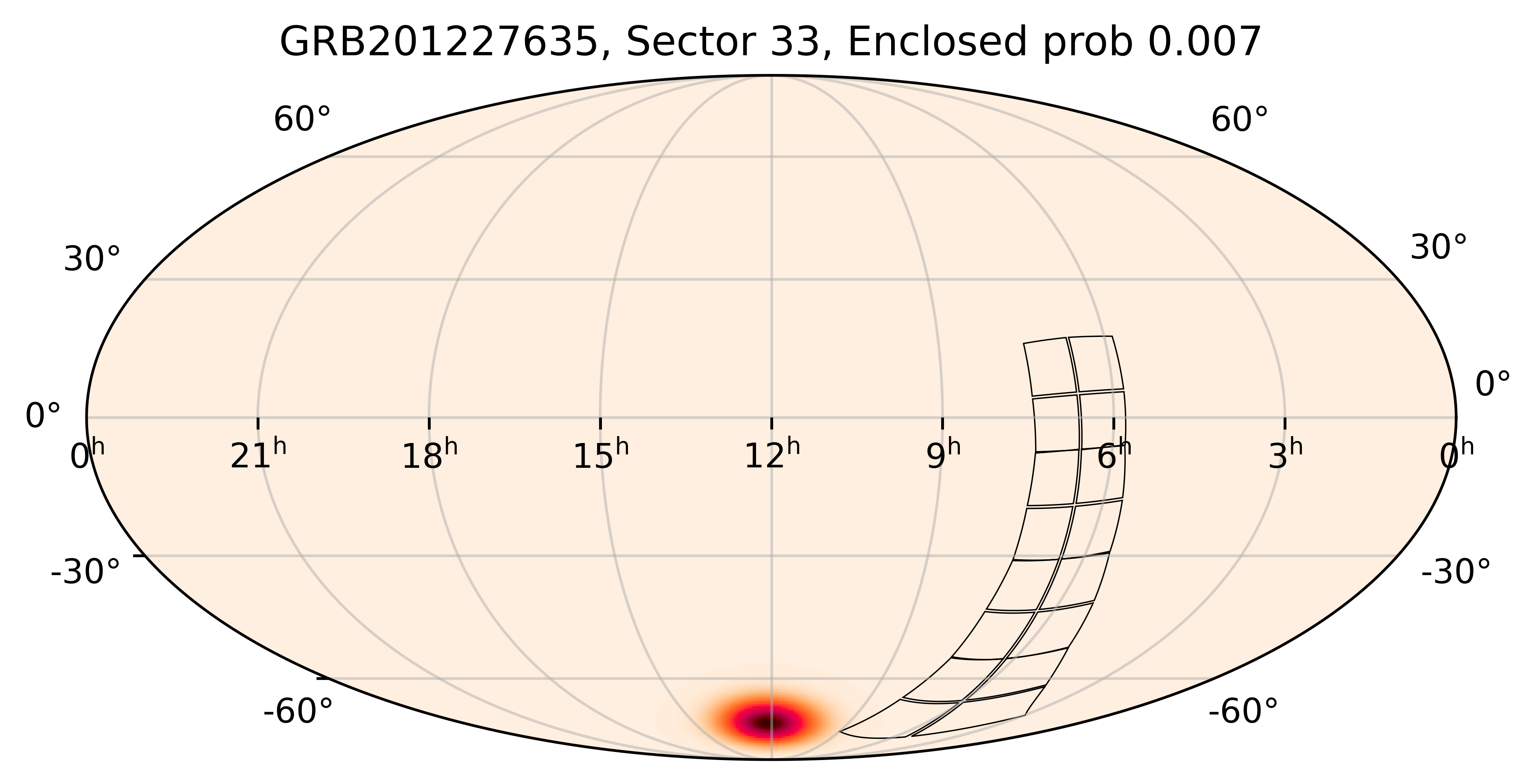 TESS Overlap Sky Map for GRB201227635 in TESS Sector33
