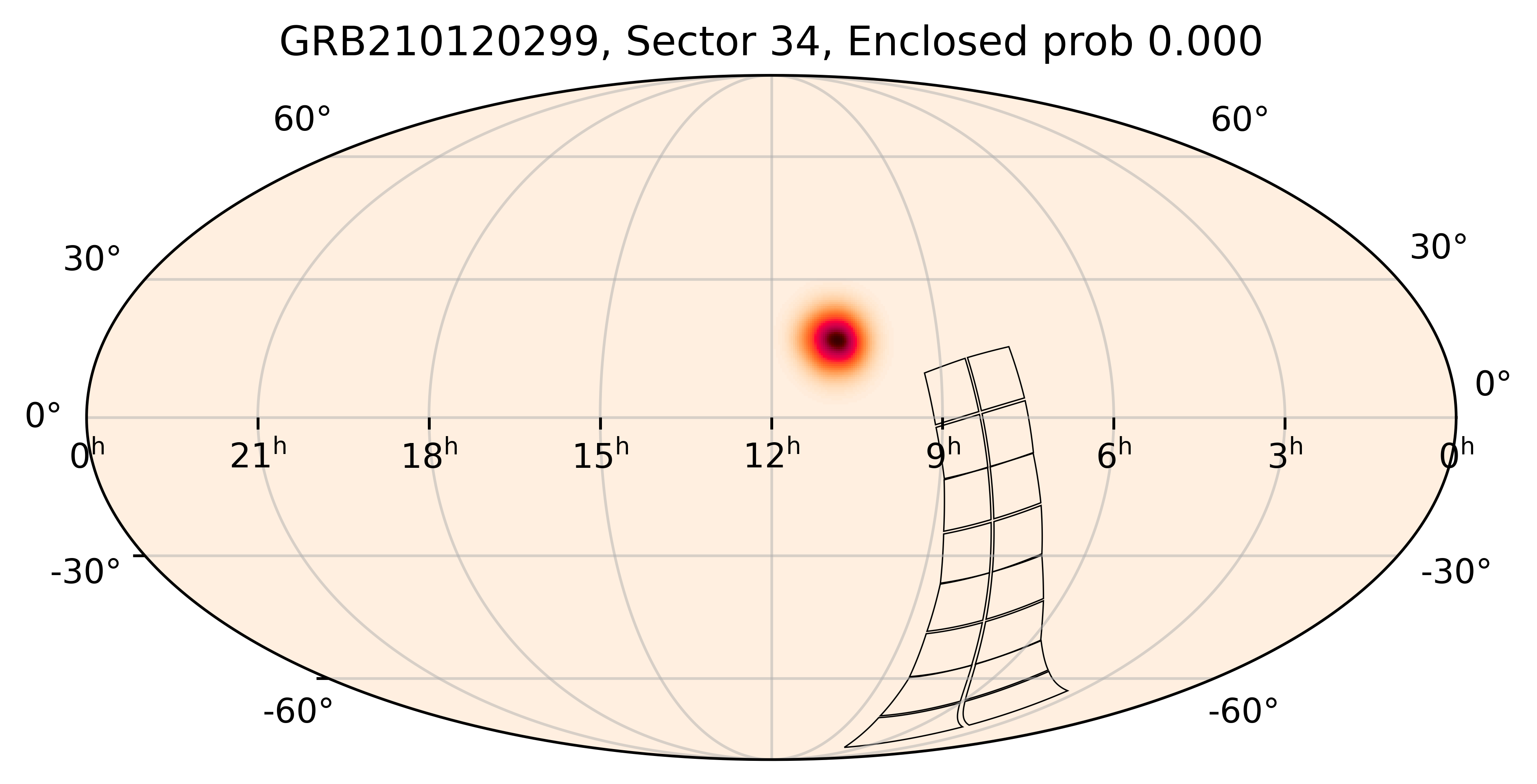 TESS Overlap Sky Map for GRB210120299 in TESS Sector34