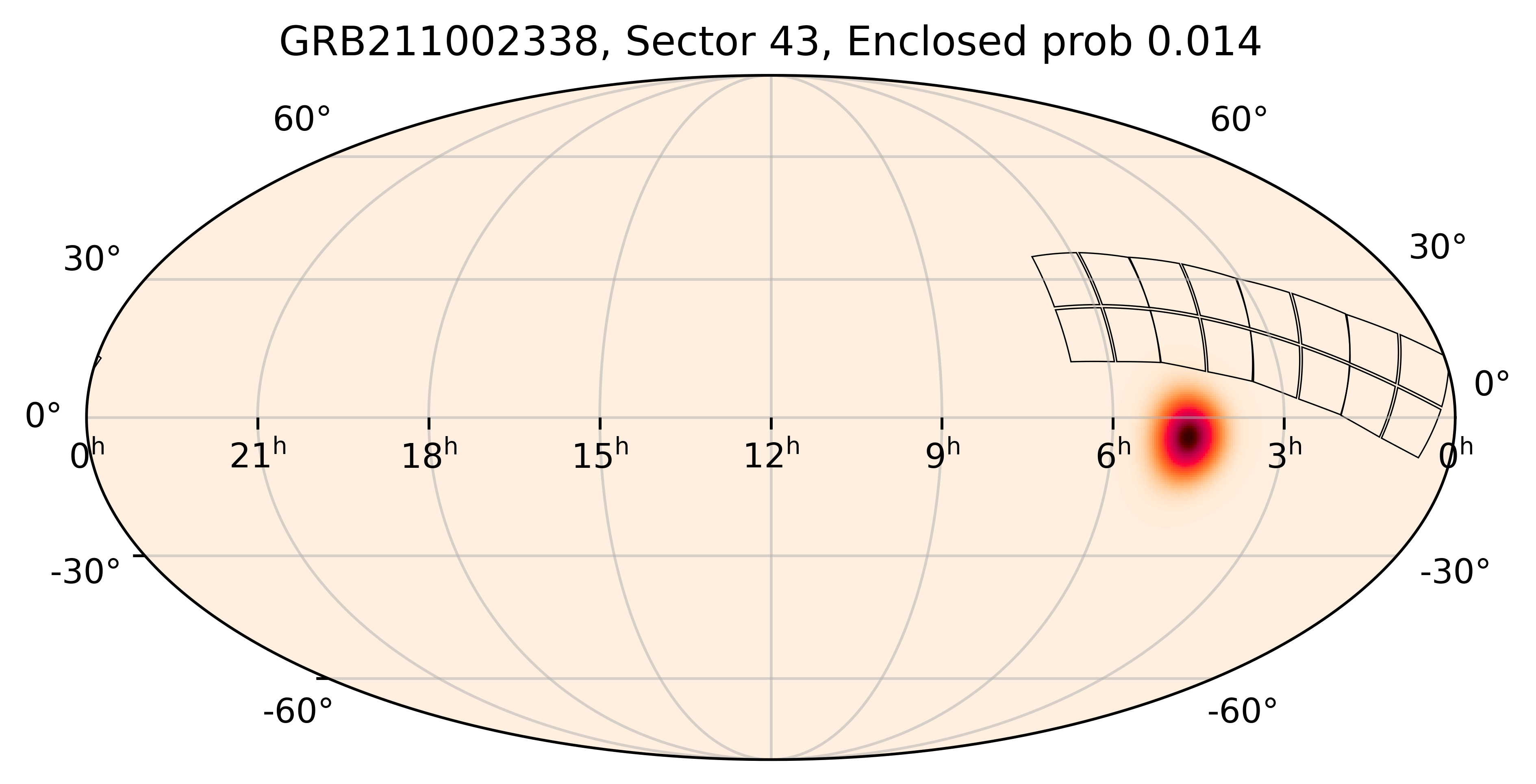 TESS Overlap Sky Map for GRB211002338 in TESS Sector43