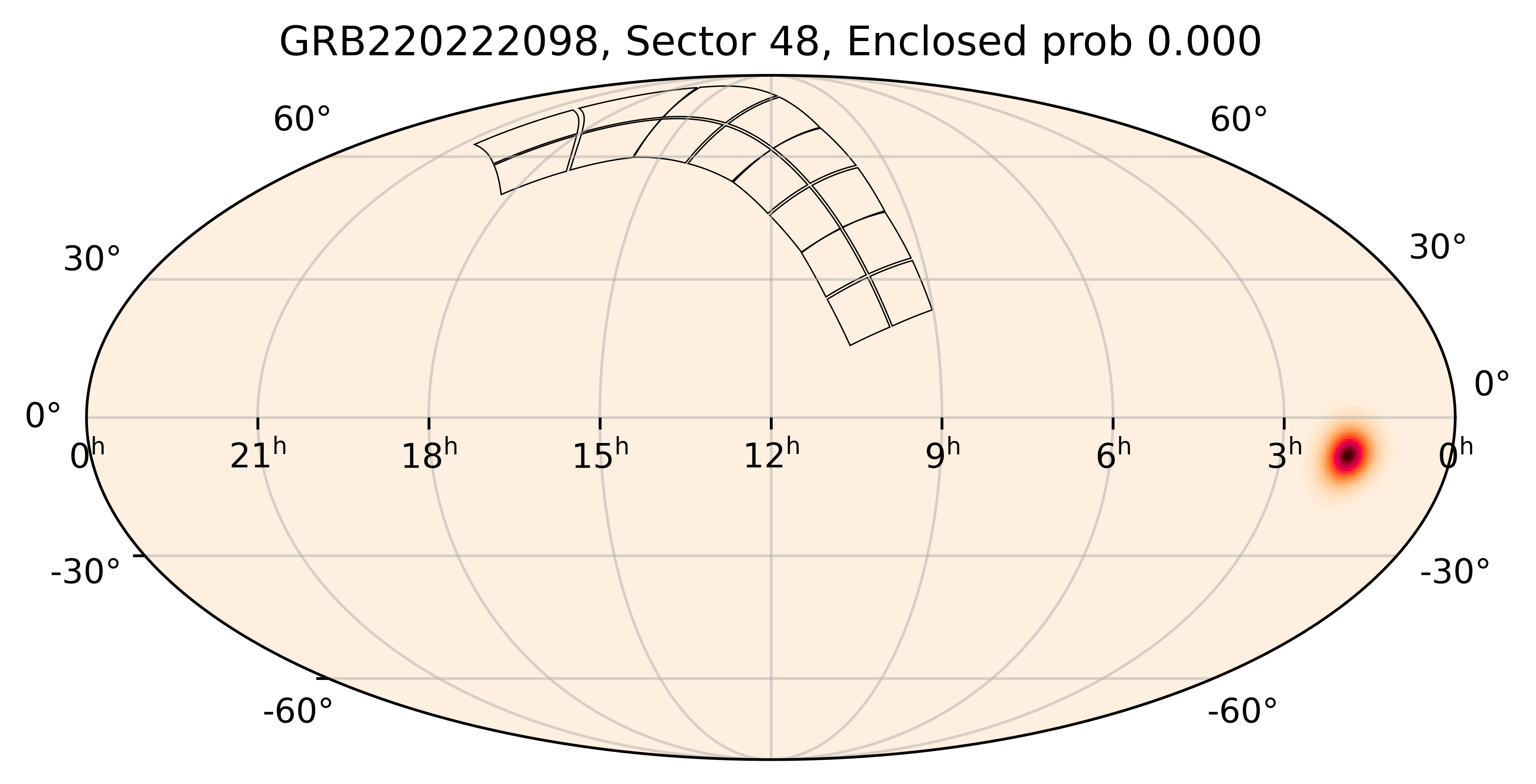 TESS Overlap Sky Map for GRB220222098 in TESS Sector48