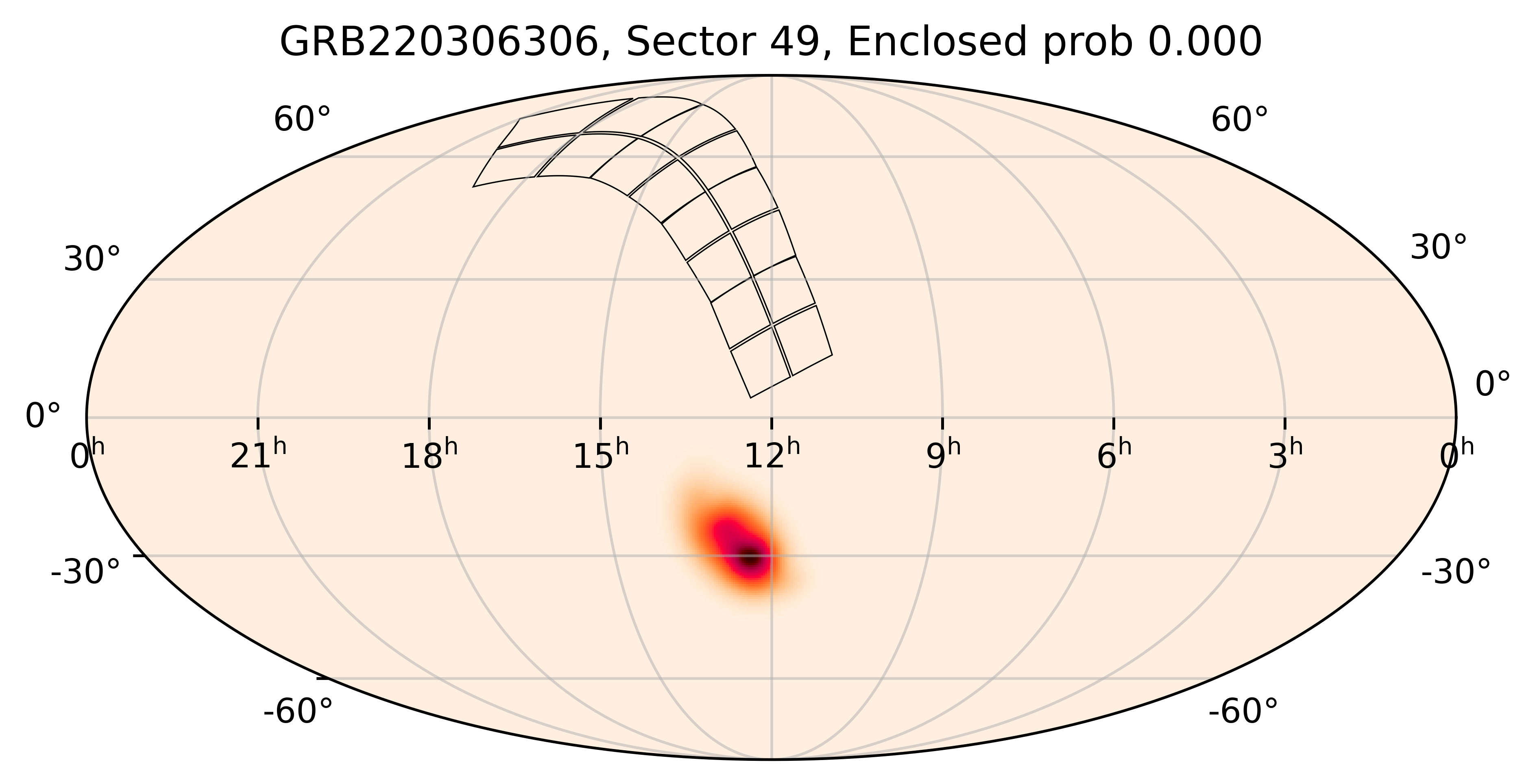 TESS Overlap Sky Map for GRB220306306 in TESS Sector49