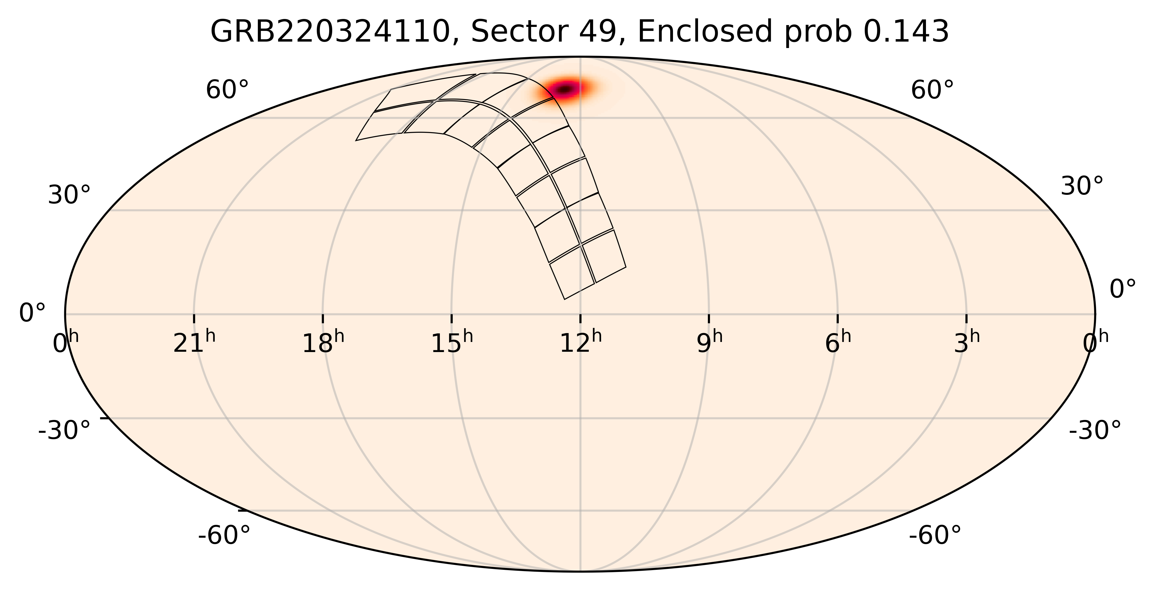 TESS Overlap Sky Map for GRB220324110 in TESS Sector49