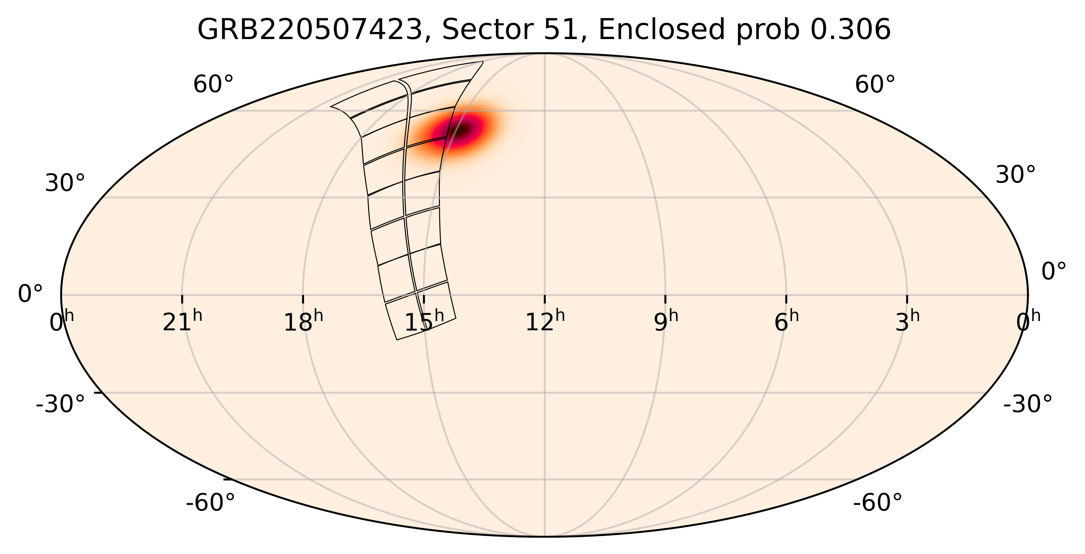 TESS Overlap Sky Map for GRB220507423 in TESS Sector51