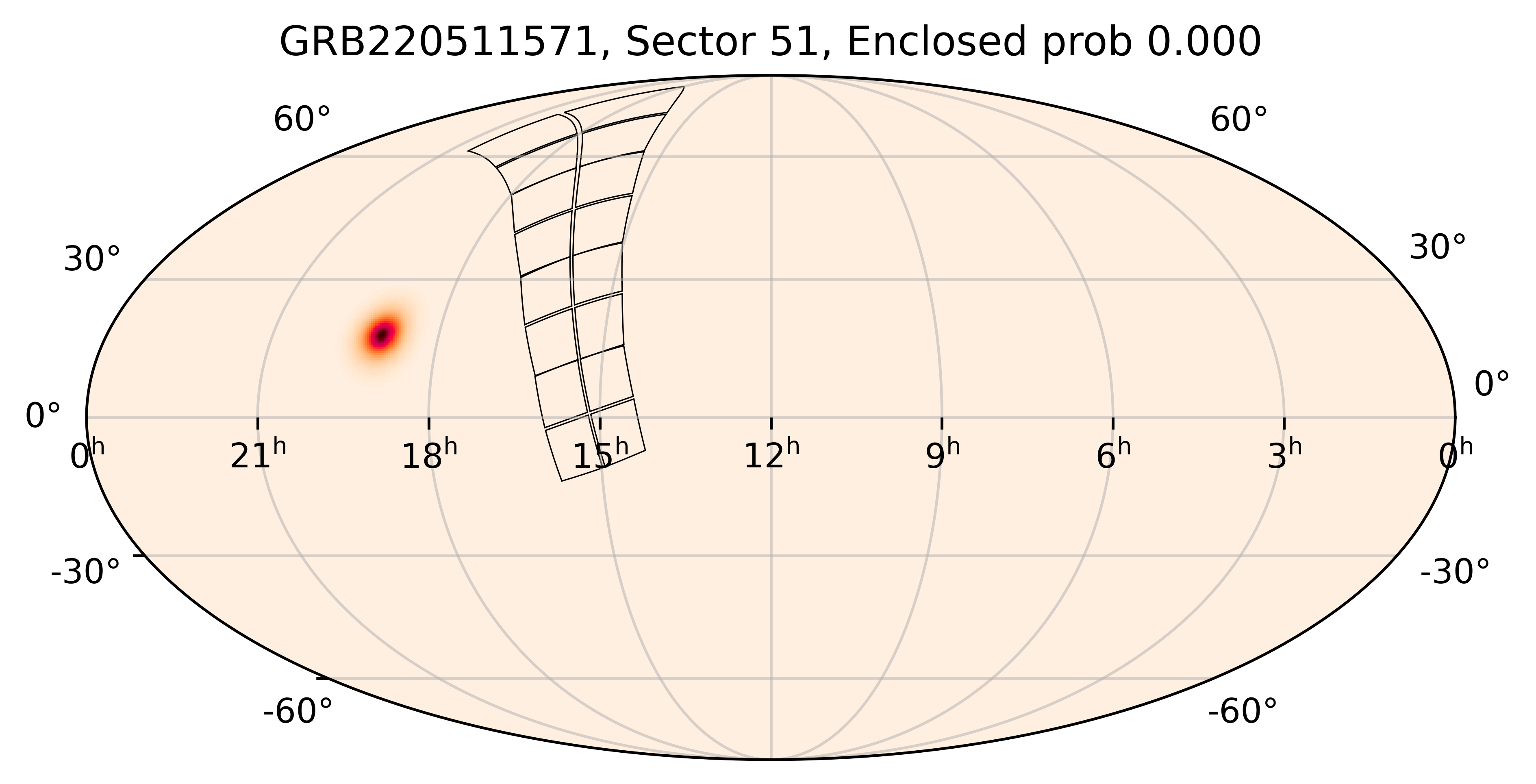 TESS Overlap Sky Map for GRB220511571 in TESS Sector51