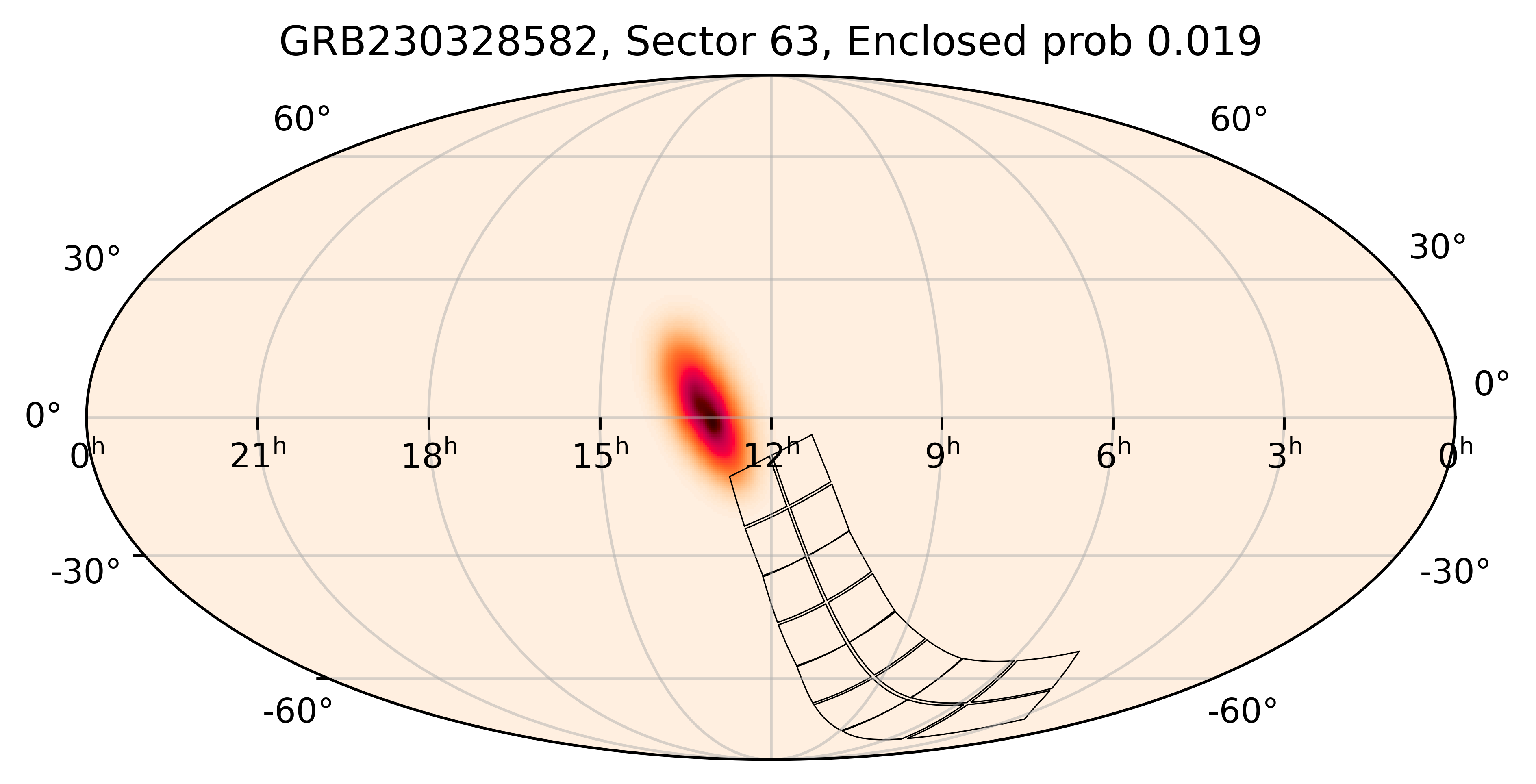 TESS Overlap Sky Map for GRB230328582 in TESS Sector63