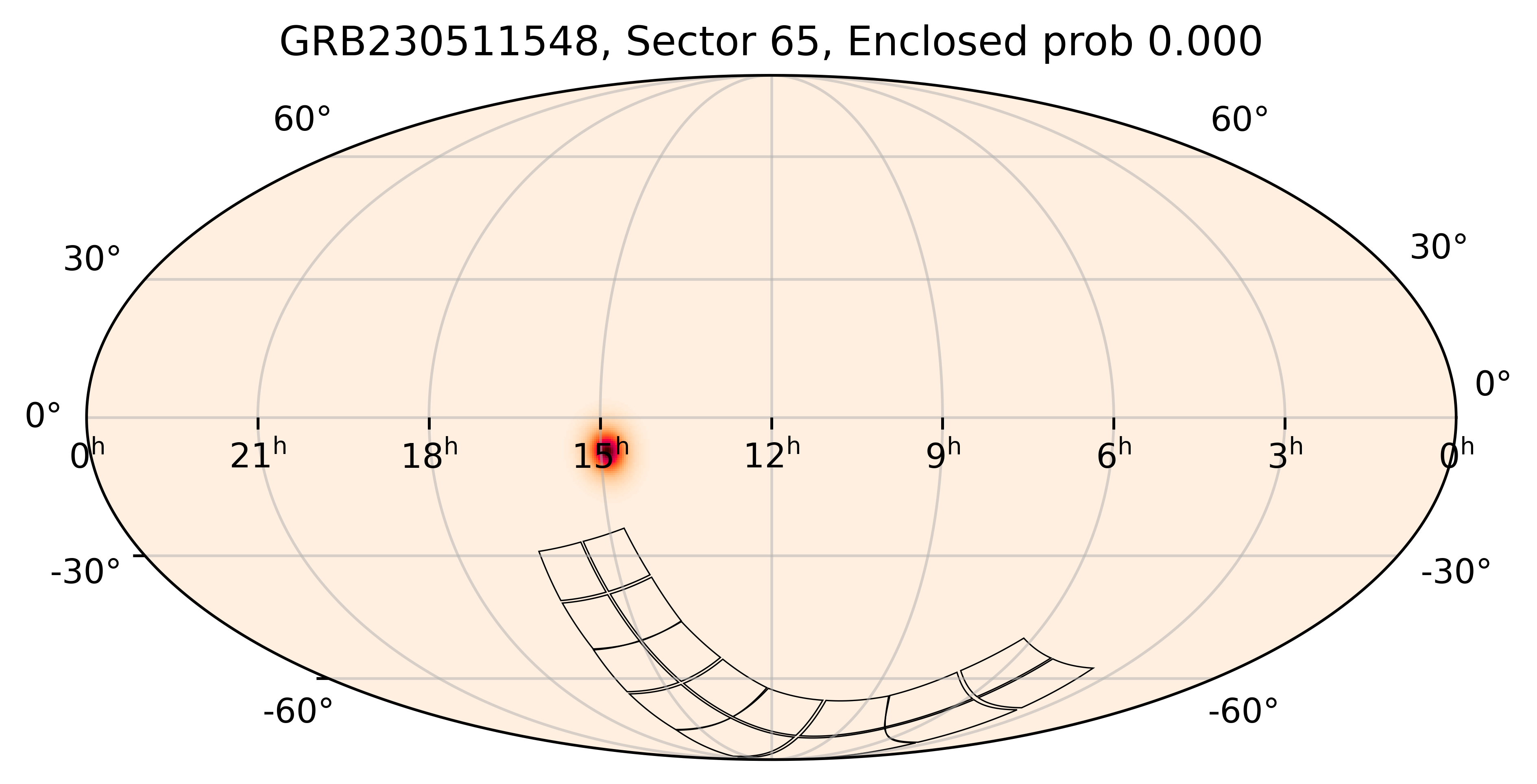 TESS Overlap Sky Map for GRB230511548 in TESS Sector65
