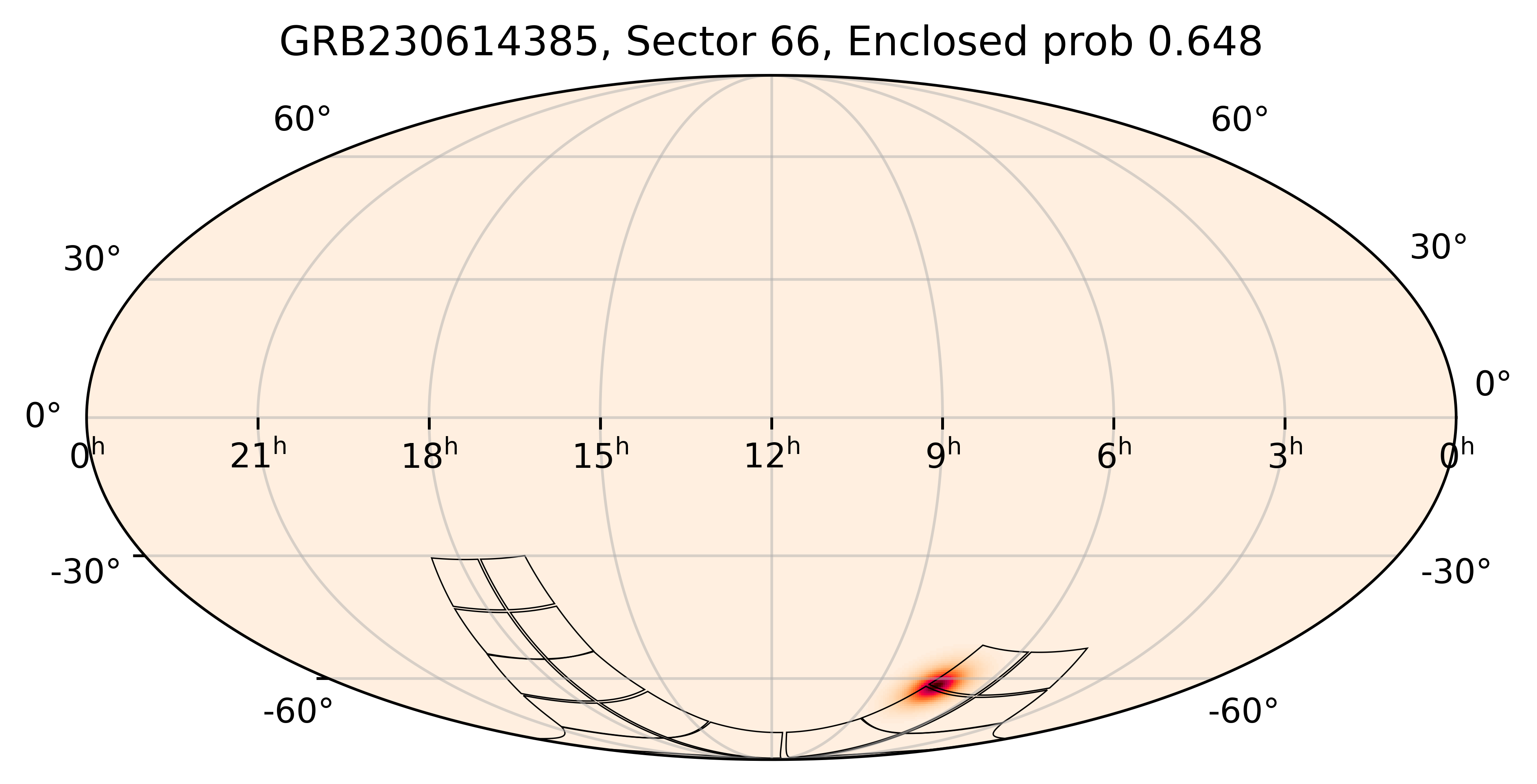 TESS Overlap Sky Map for GRB230614385 in TESS Sector66