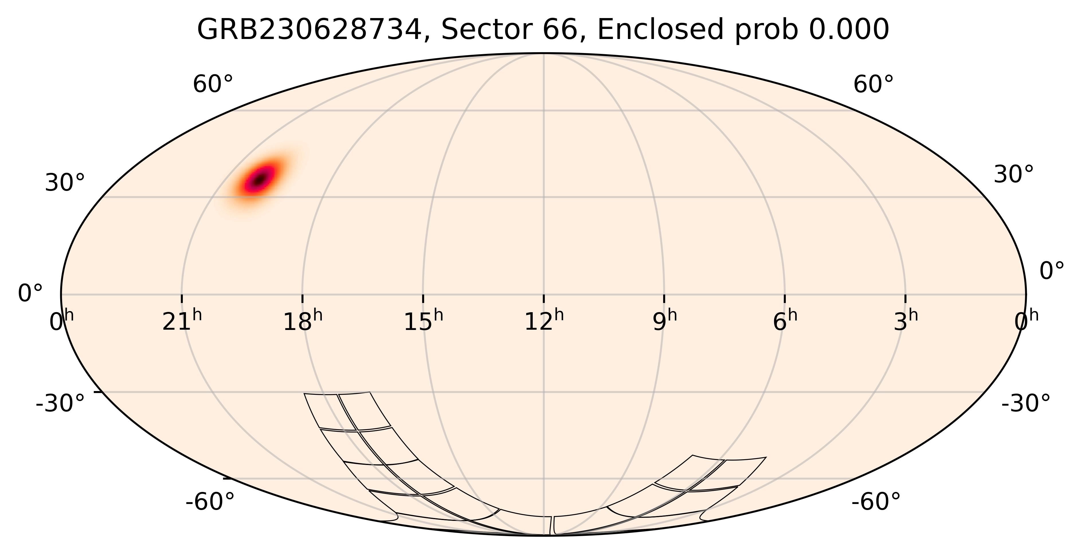 TESS Overlap Sky Map for GRB230628734 in TESS Sector66