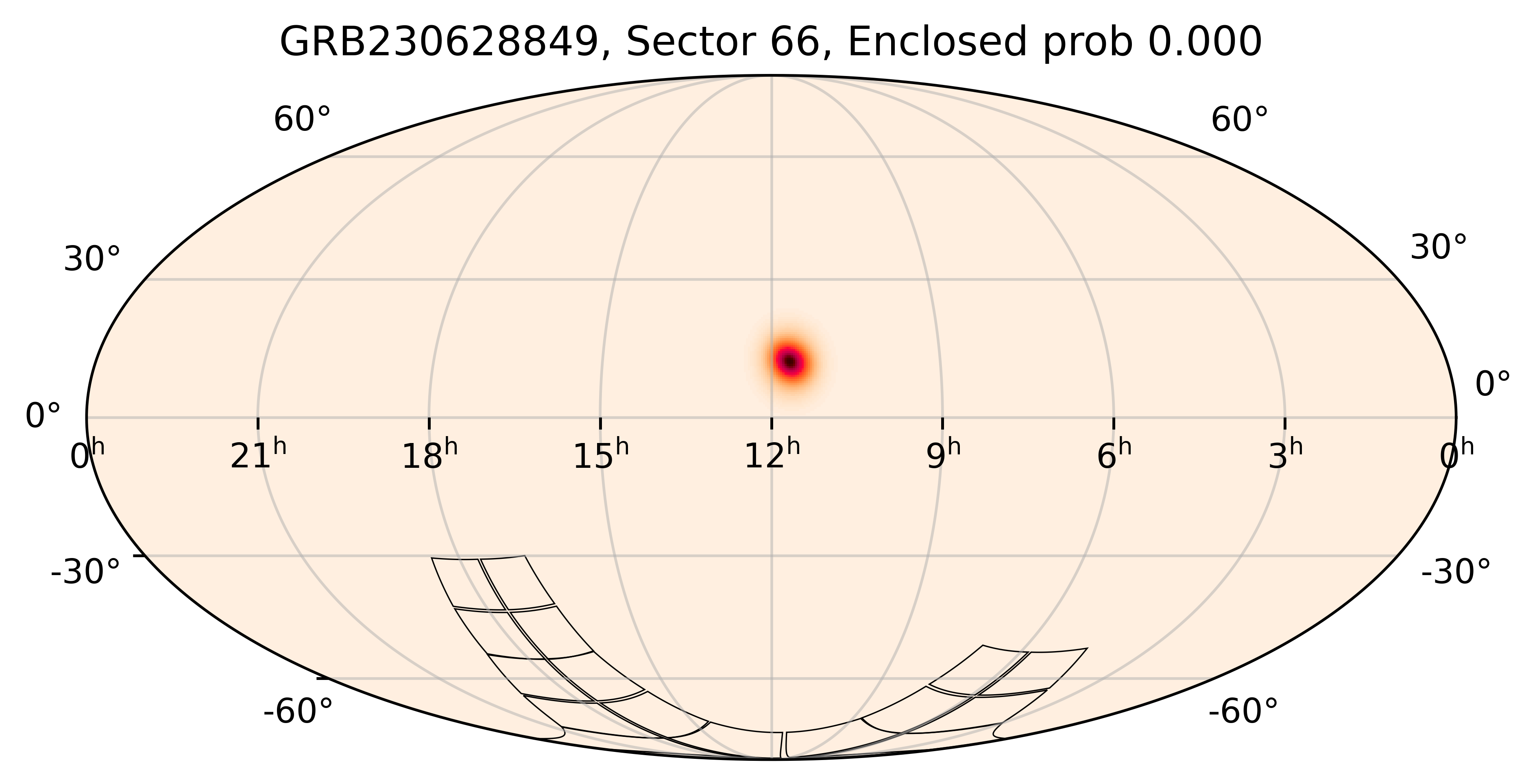 TESS Overlap Sky Map for GRB230628849 in TESS Sector66