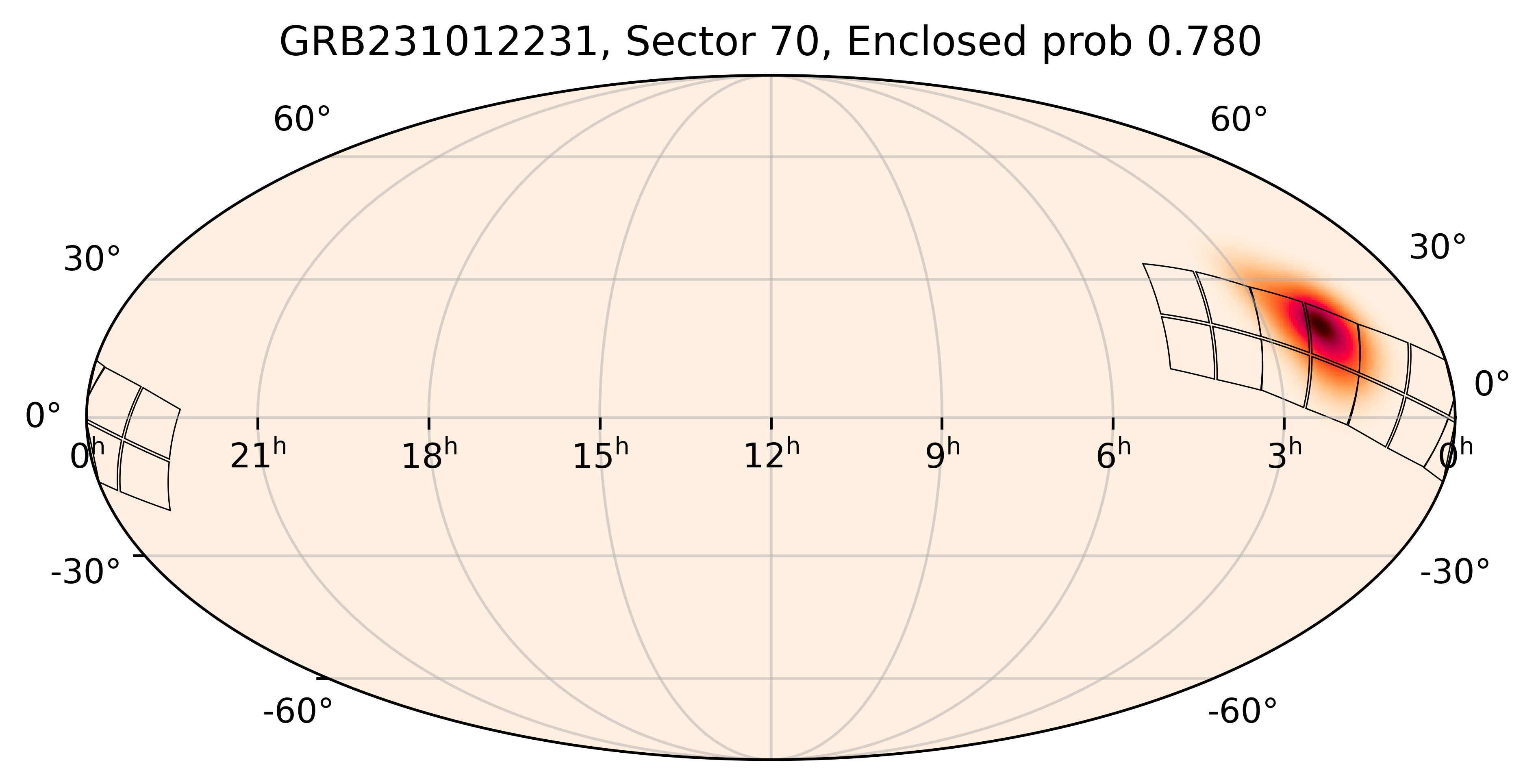 TESS Overlap Sky Map for GRB231012231 in TESS Sector70
