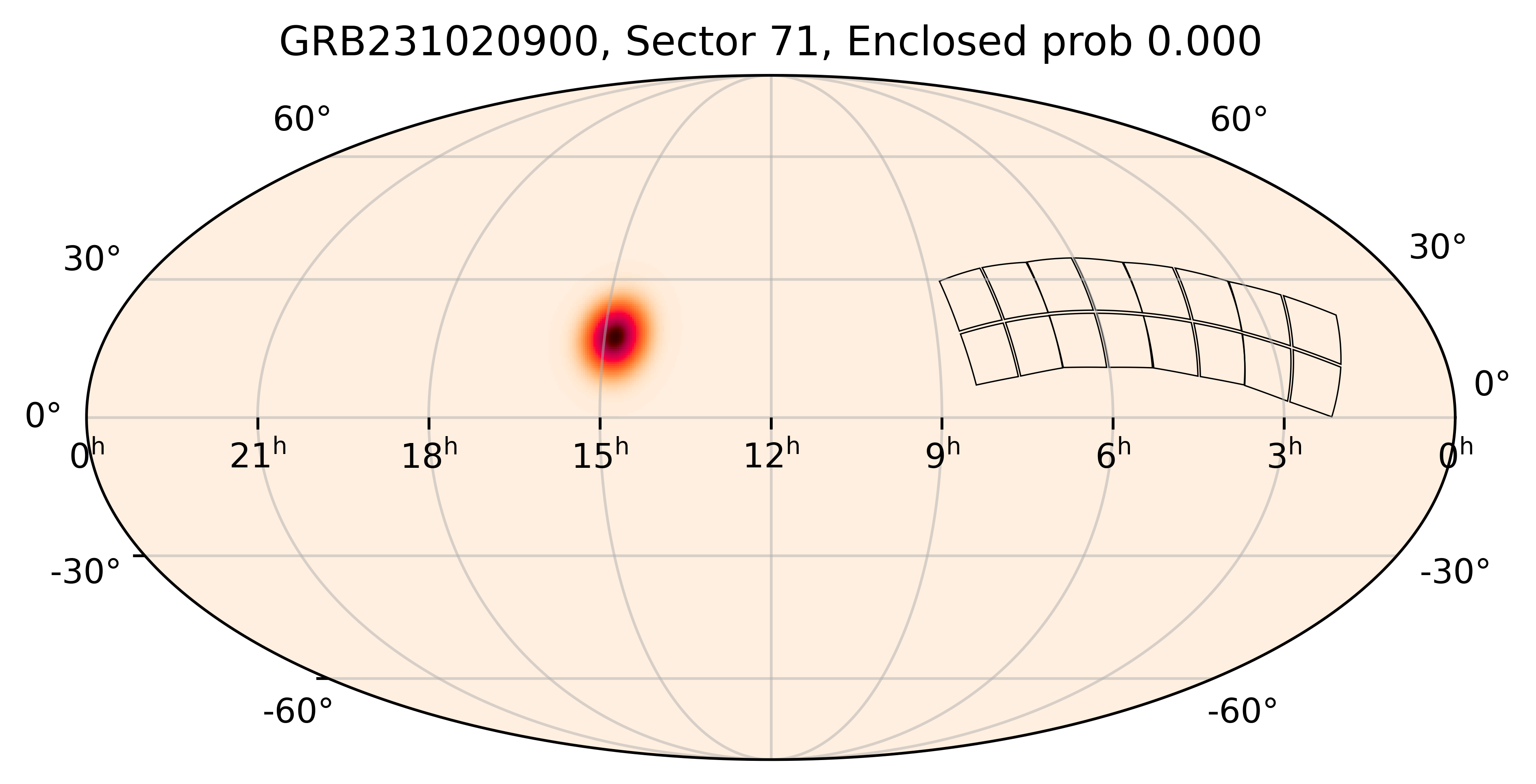 TESS Overlap Sky Map for GRB231020900 in TESS Sector71