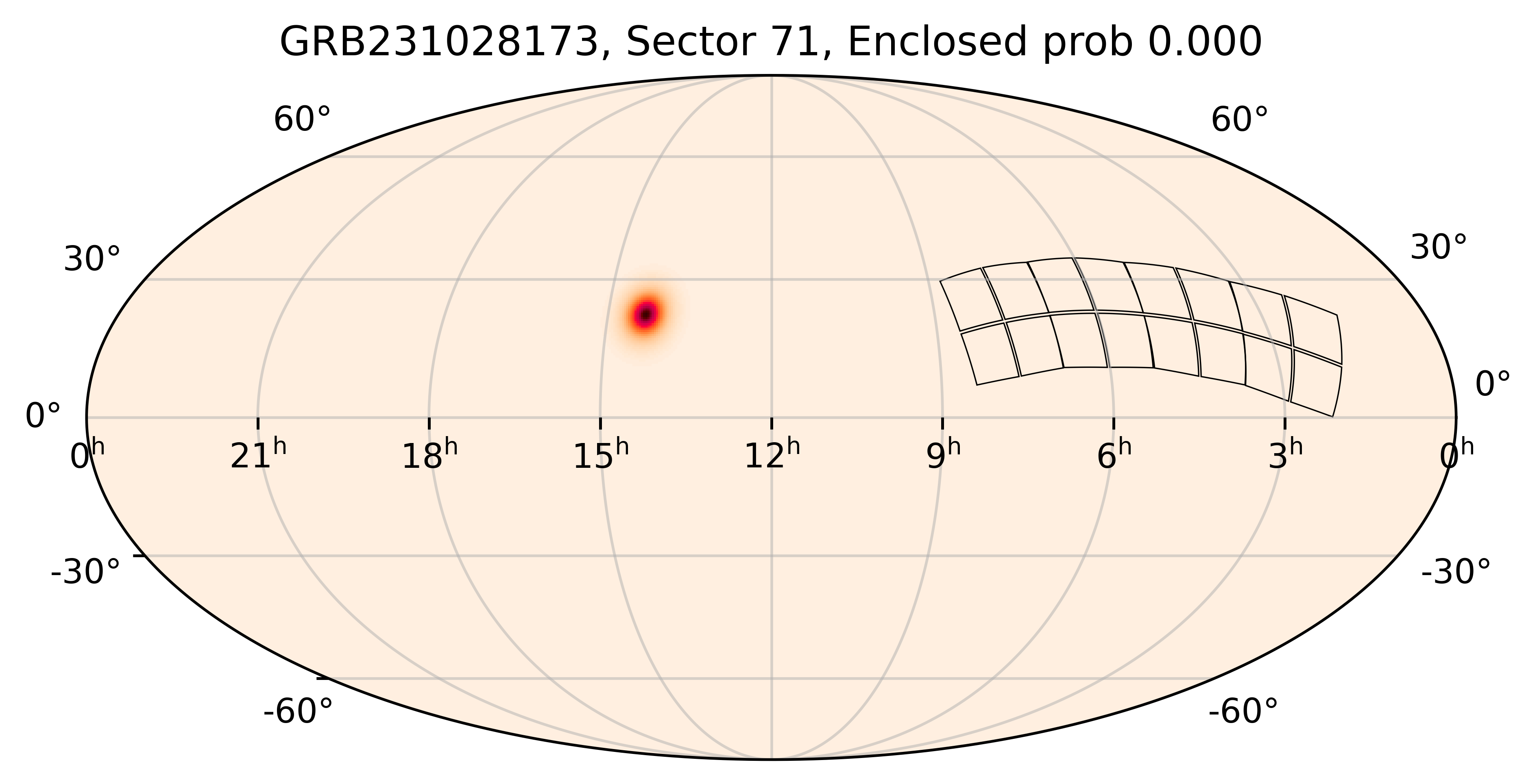 TESS Overlap Sky Map for GRB231028173 in TESS Sector71