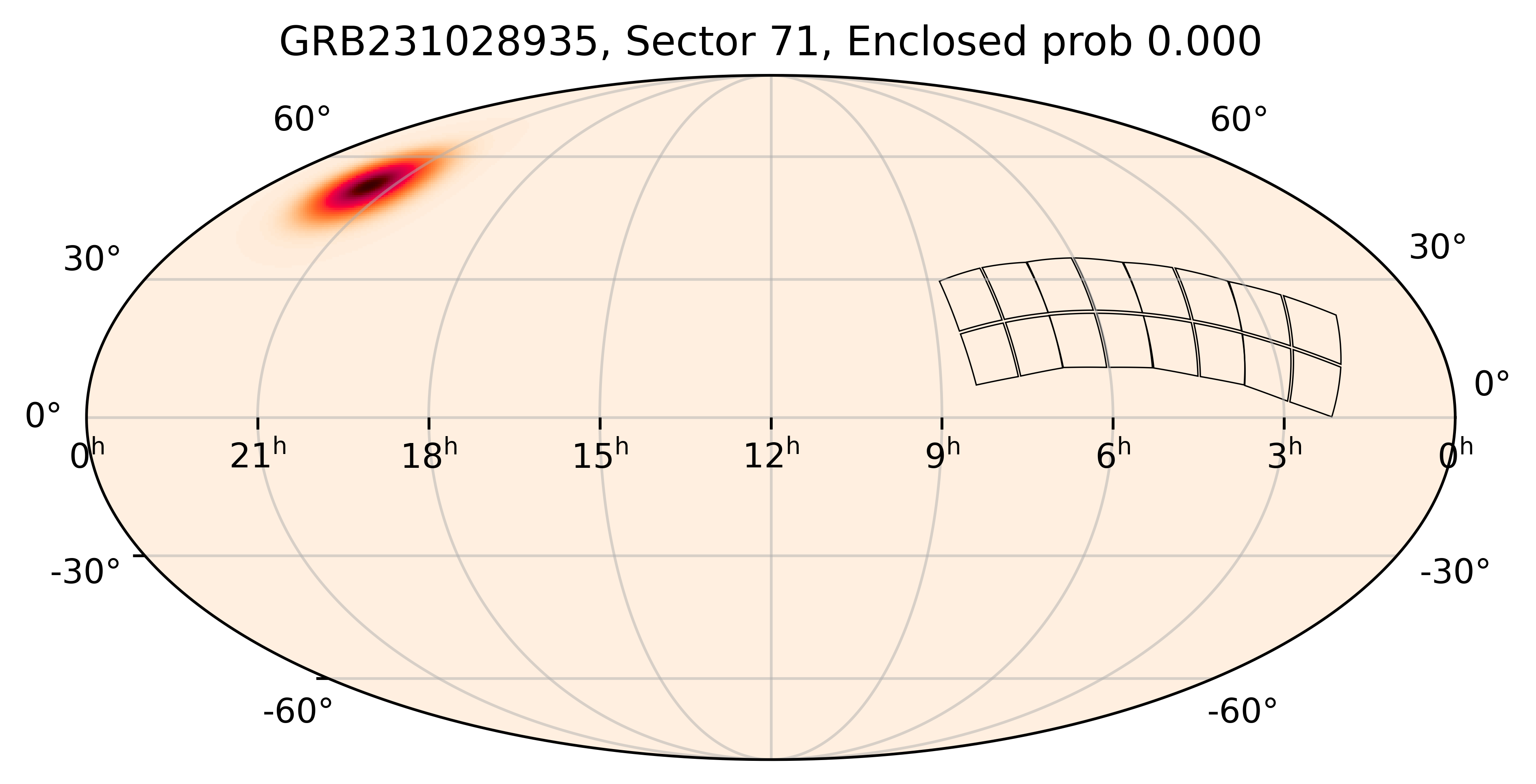 TESS Overlap Sky Map for GRB231028935 in TESS Sector71