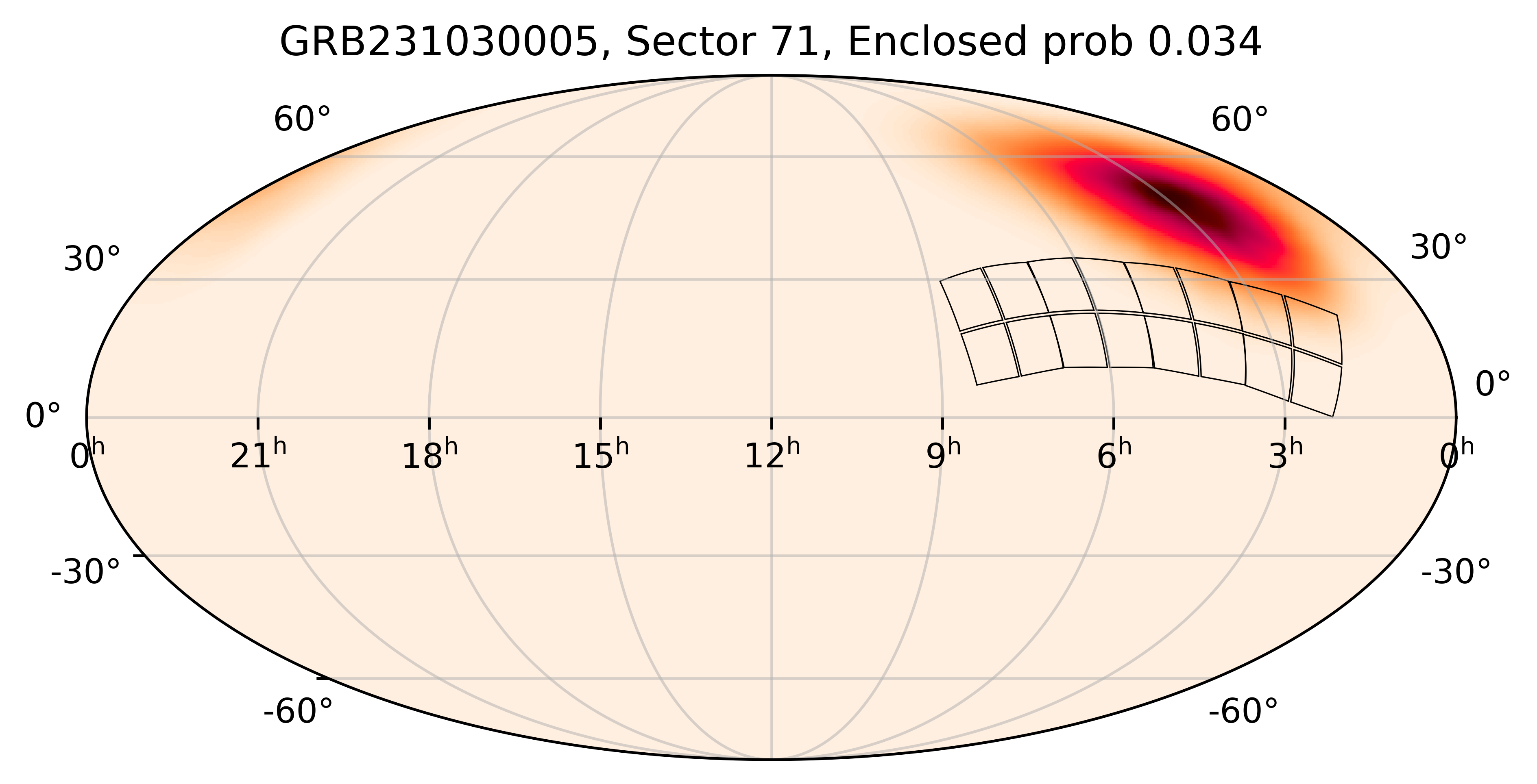 TESS Overlap Sky Map for GRB231030005 in TESS Sector71