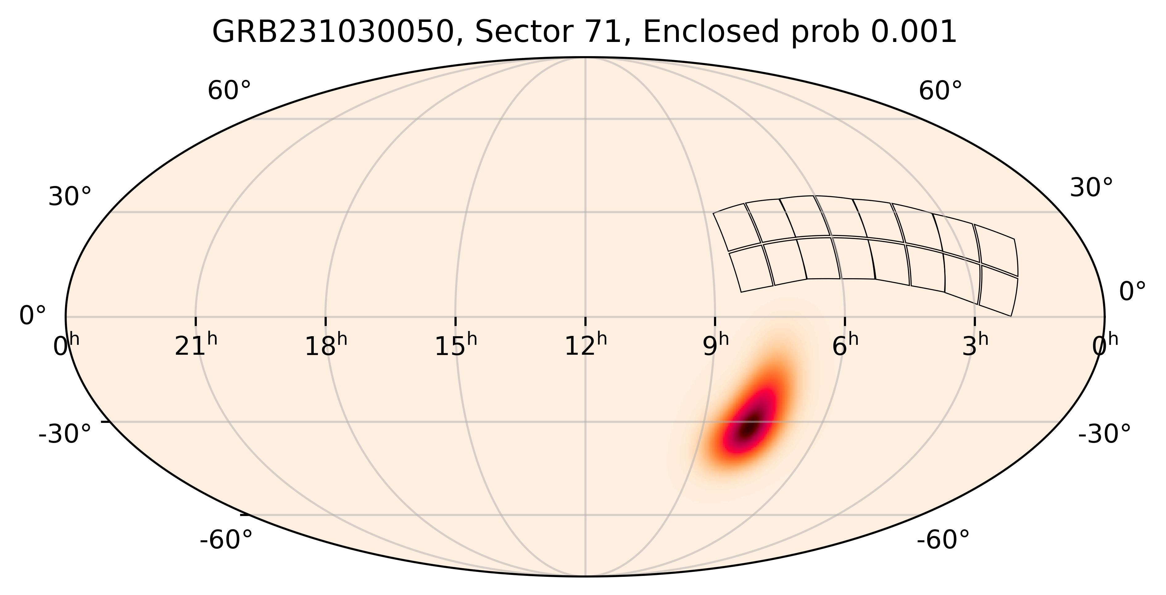 TESS Overlap Sky Map for GRB231030050 in TESS Sector71