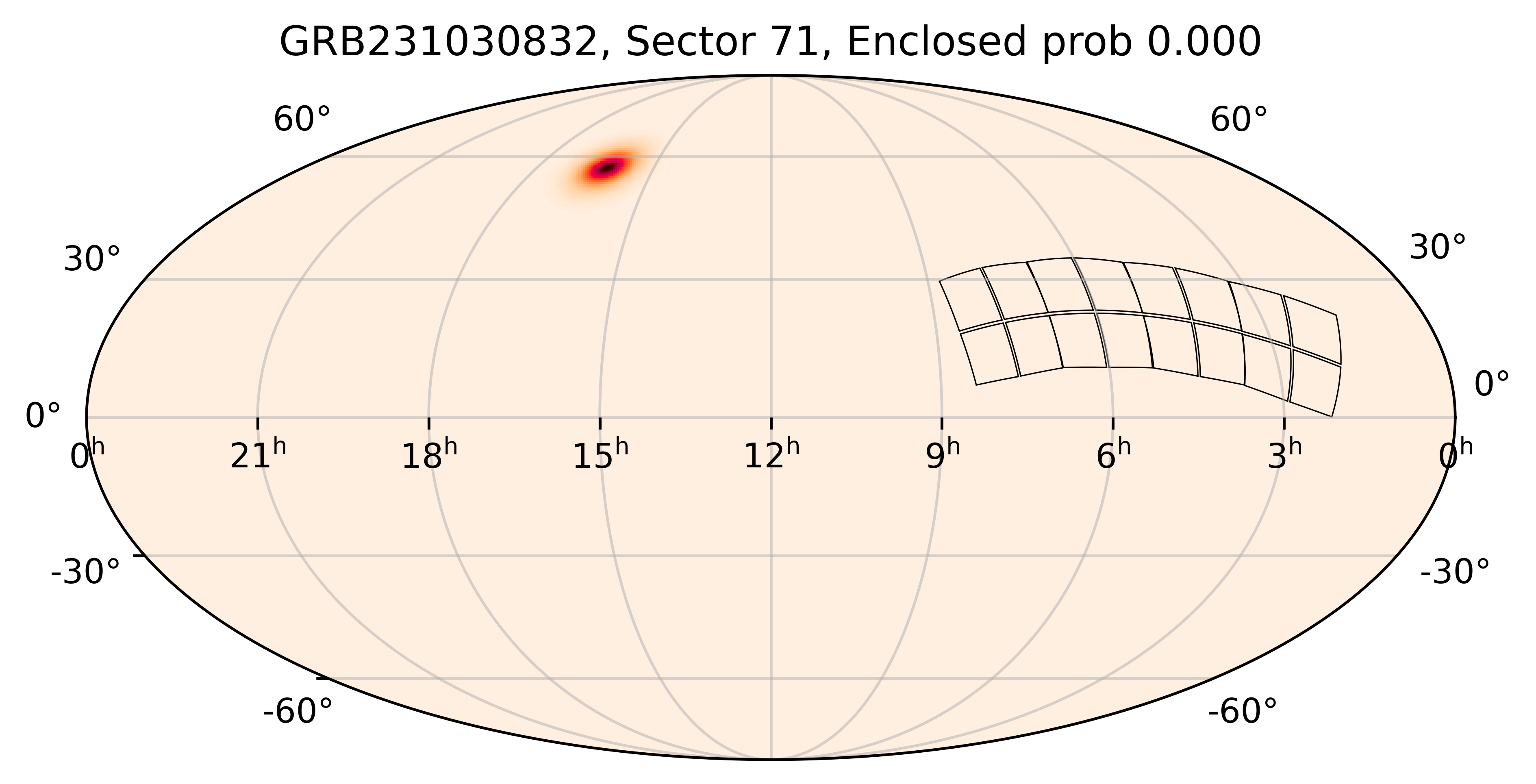 TESS Overlap Sky Map for GRB231030832 in TESS Sector71