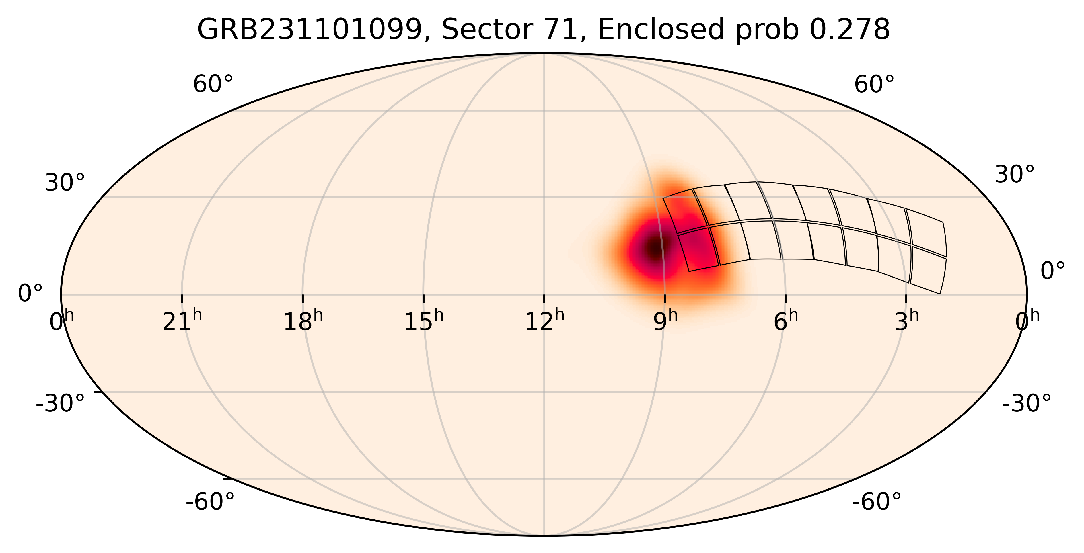 TESS Overlap Sky Map for GRB231101099 in TESS Sector71