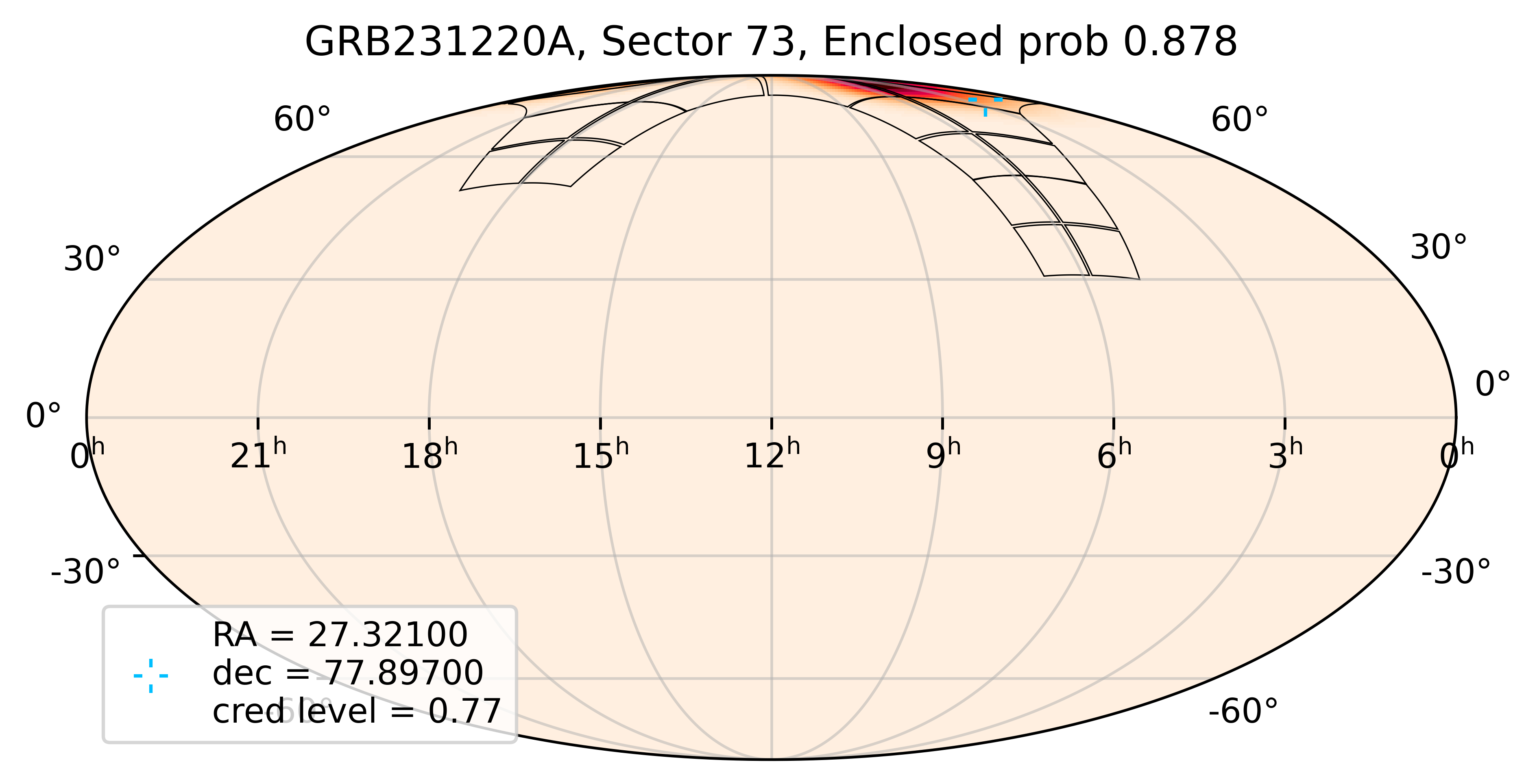 TESS Overlap Sky Map for GRB231220A in TESS Sector73