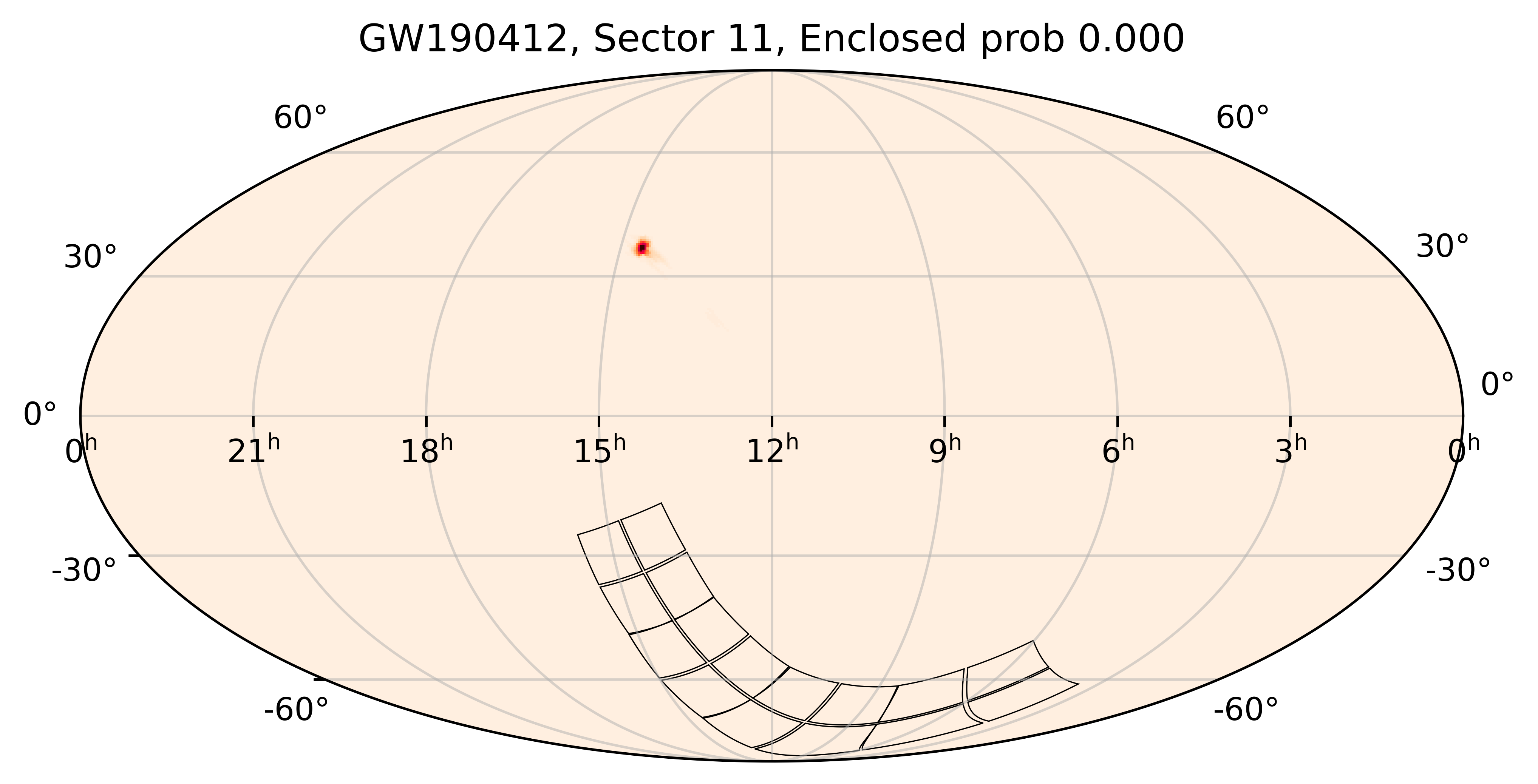 TESS Overlap Sky Map for GW190412 in TESS Sector11