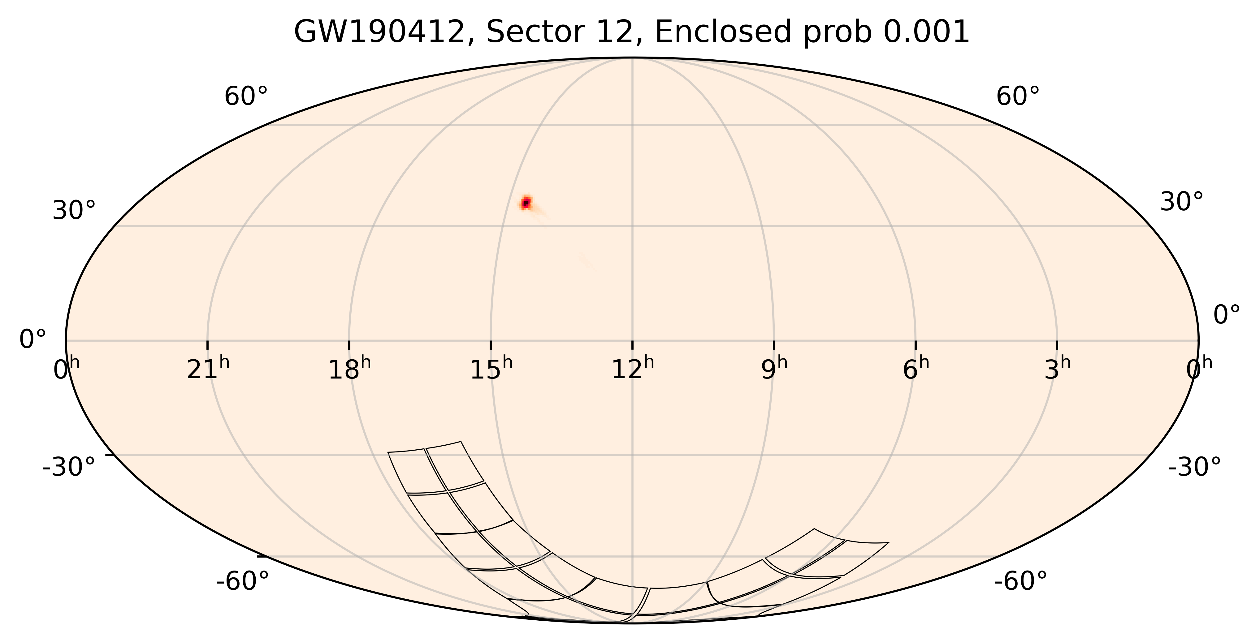 TESS Overlap Sky Map for GW190412 in TESS Sector12