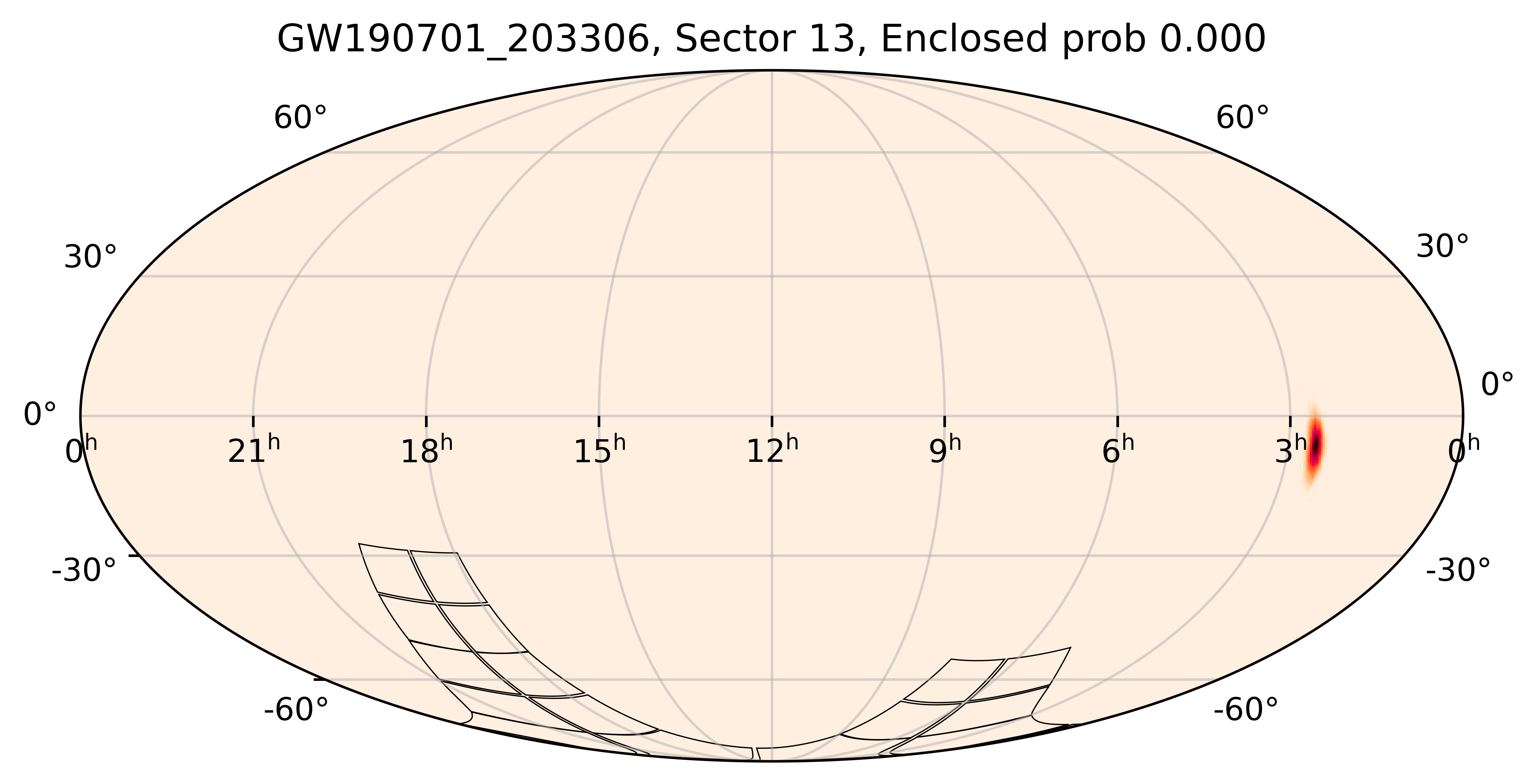 TESS Overlap Sky Map for GW190701_203306 in TESS Sector13