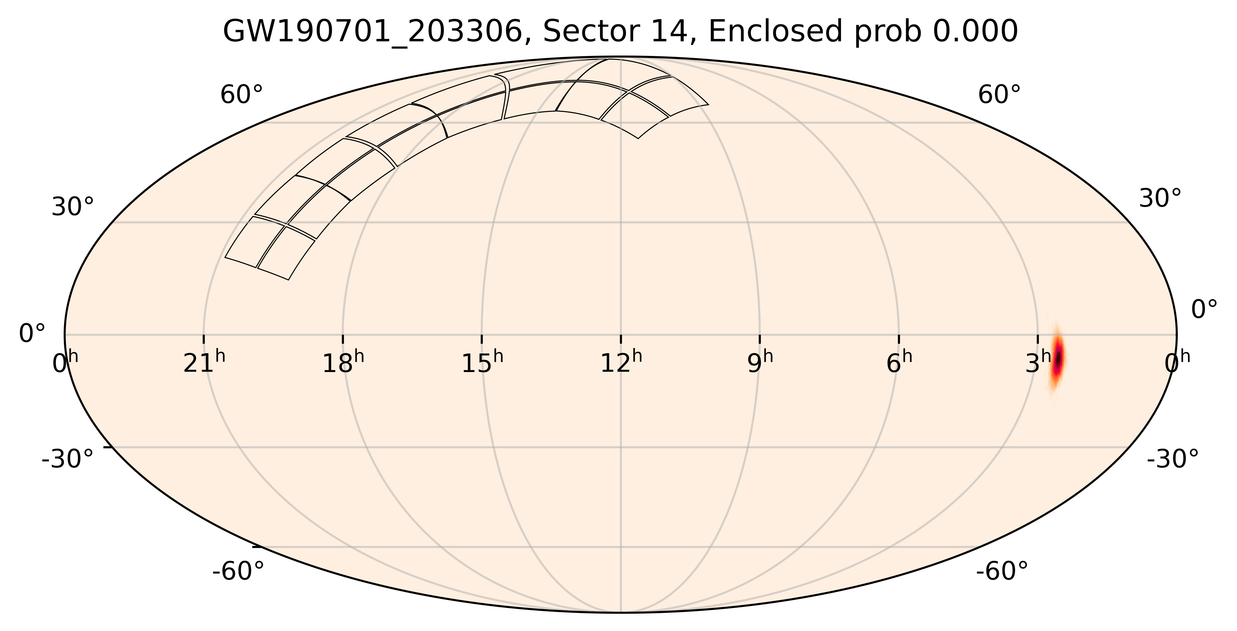 TESS Overlap Sky Map for GW190701_203306 in TESS Sector14