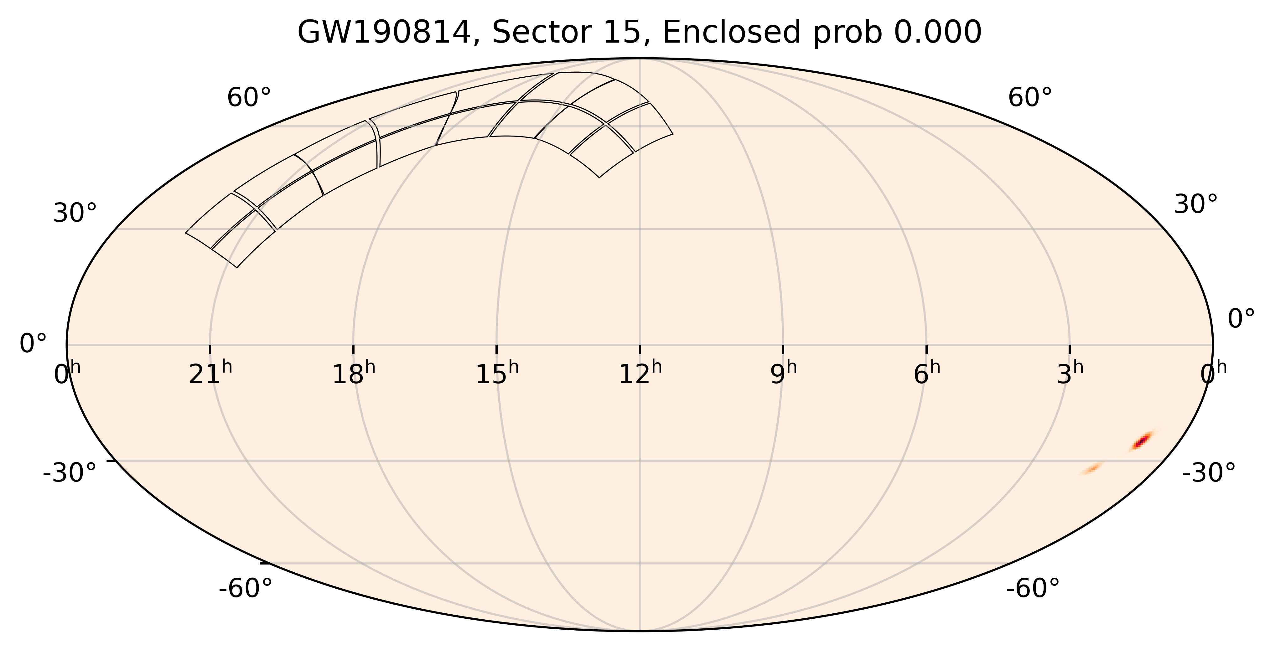 TESS Overlap Sky Map for GW190814 in TESS Sector15