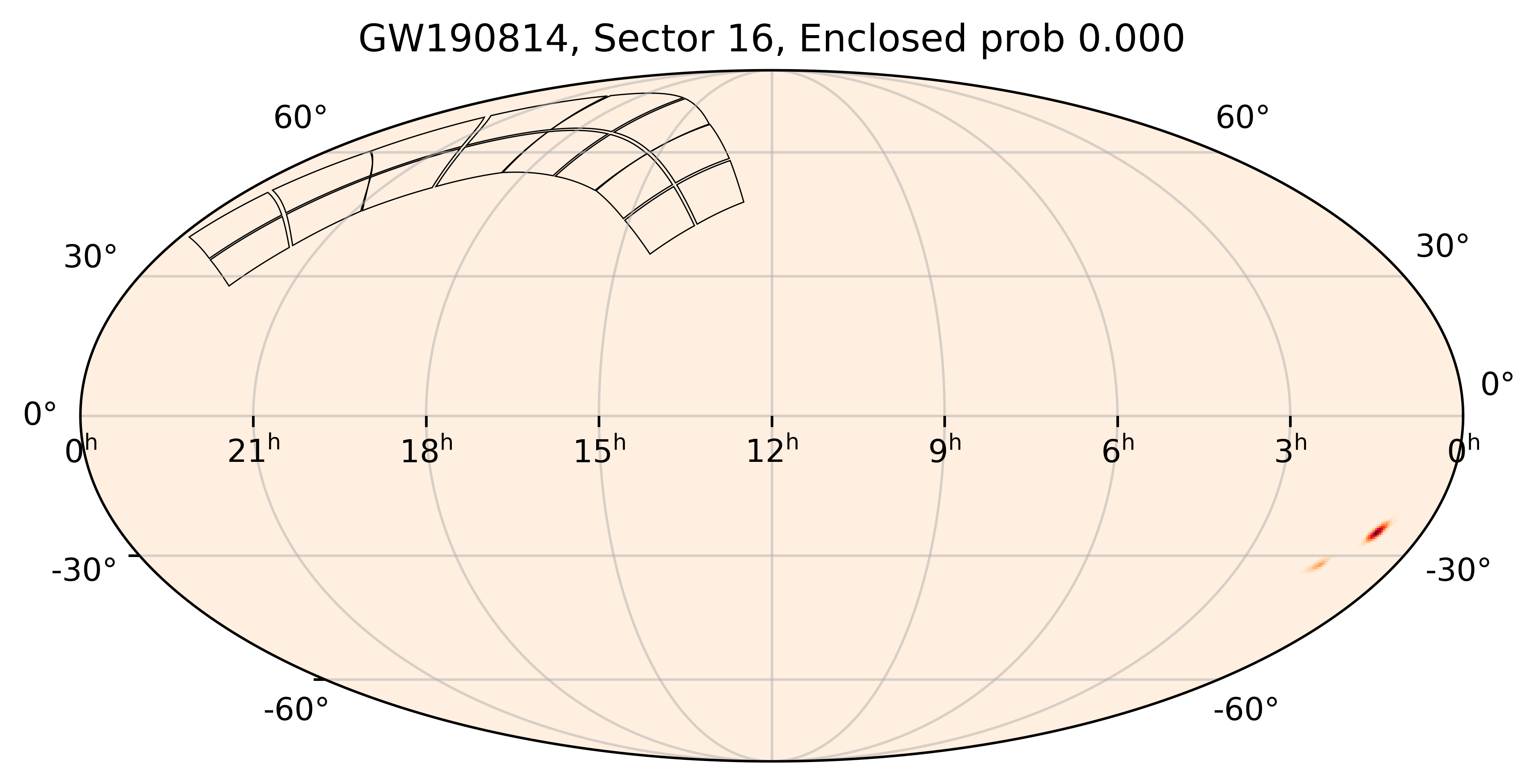 TESS Overlap Sky Map for GW190814 in TESS Sector16