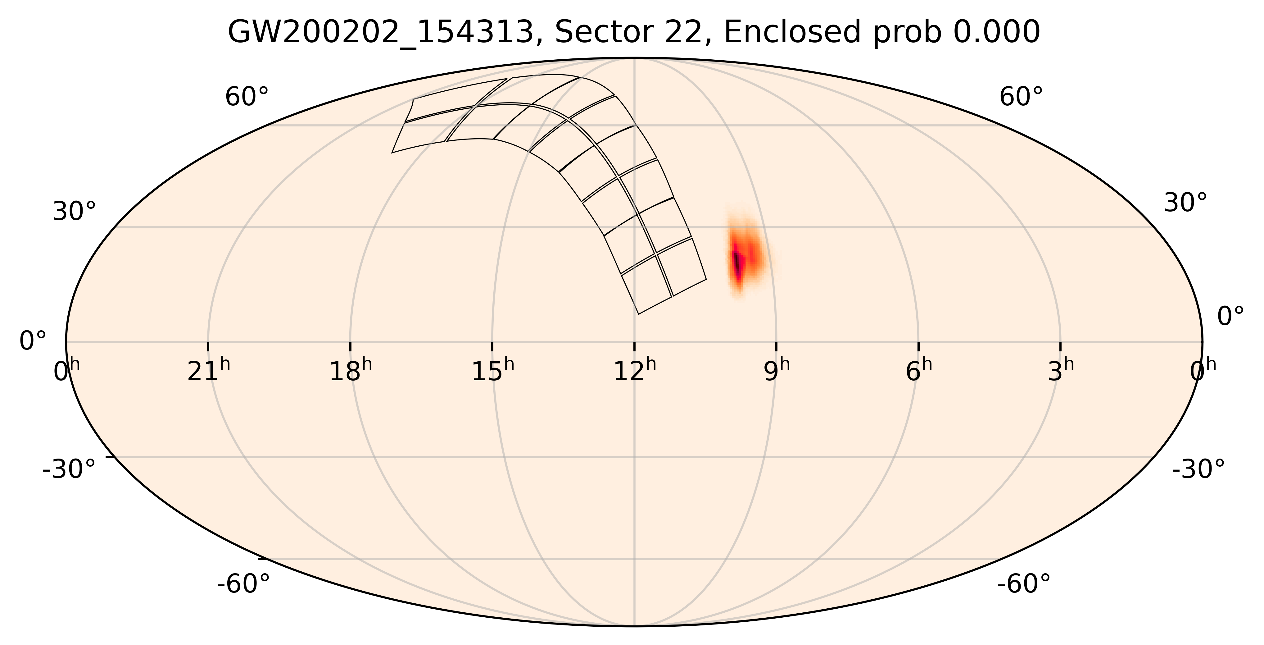 TESS Overlap Sky Map for GW200202_154313 in TESS Sector22