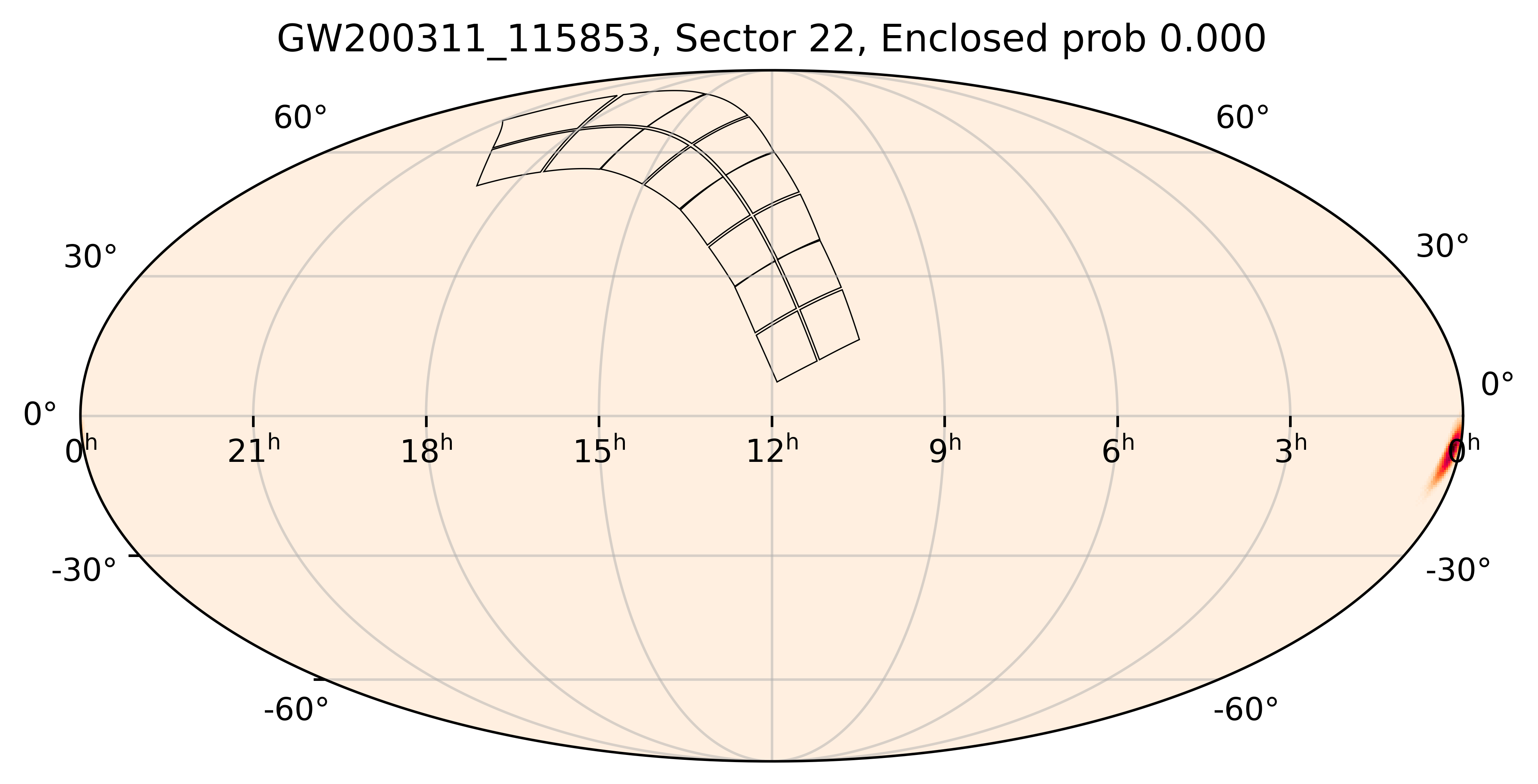 TESS Overlap Sky Map for GW200311_115853 in TESS Sector22