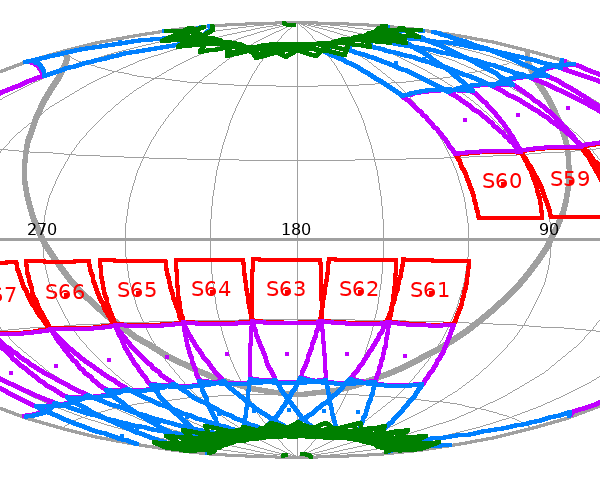 Sky map showing five sectors of the northern hemisphere and nine sectors of the southern hemisphere where the TESS sectors will sequentially scan