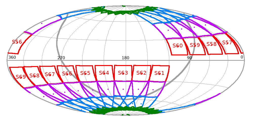 Sky map showing five sectors of the northern hemisphere and nine sectors of the southern hemisphere where the TESS sectors will sequentially scan