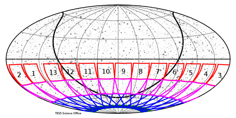 TESS (Transiting Exoplanet Survey Satellite) - Mission du télescope spatial - Page 2 Ecl_all_tso-768x384
