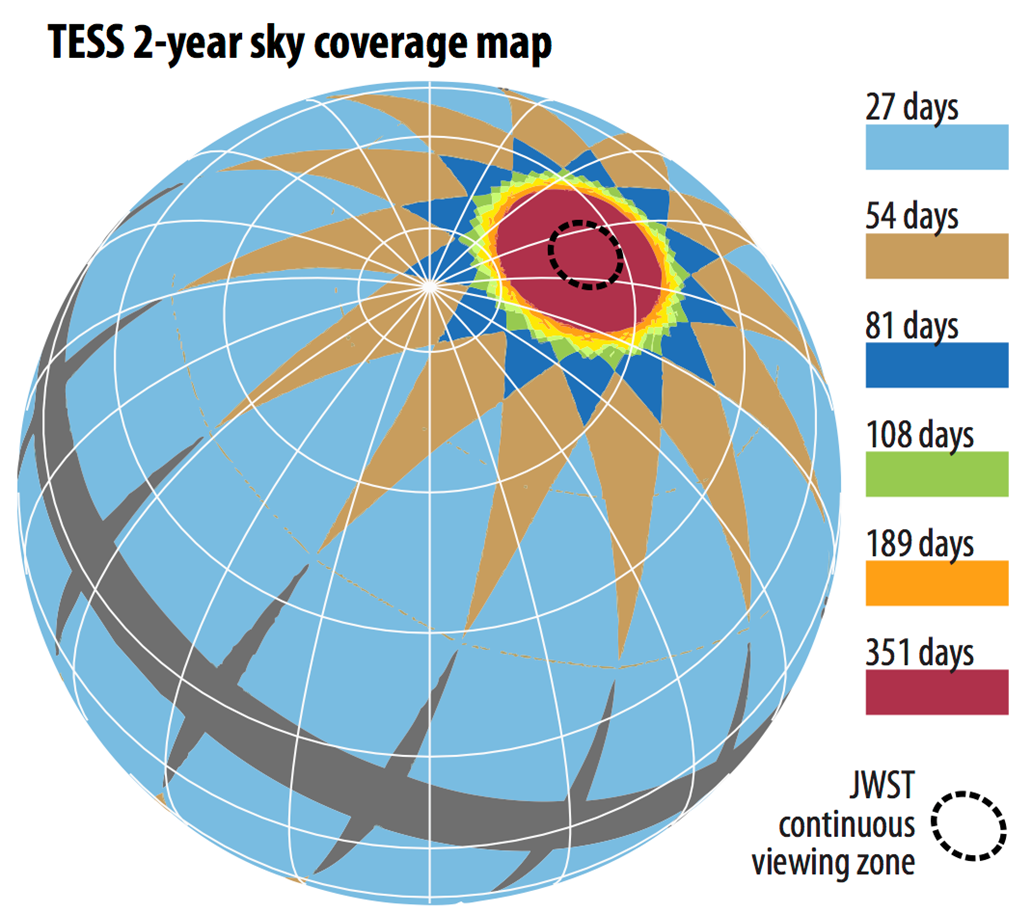 Haan Toevallig maagpijn TESS - Transiting Exoplanet Survey Satellite