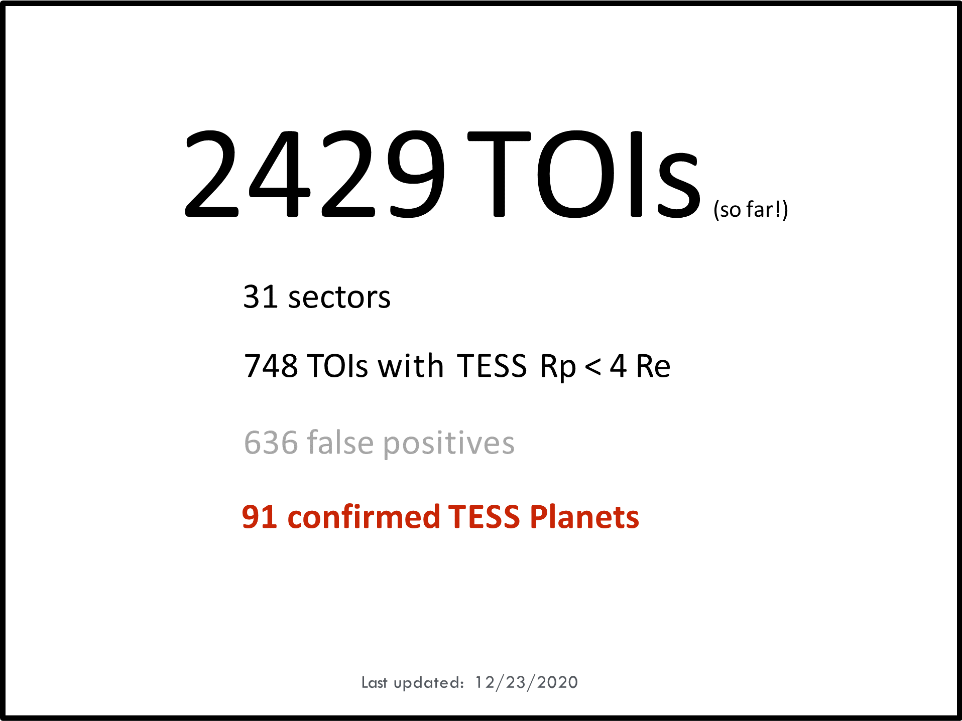 Publications Tess Transiting Exoplanet Survey Satellite